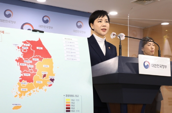 경산시, 종합청렴도 평가 ‘3등급’