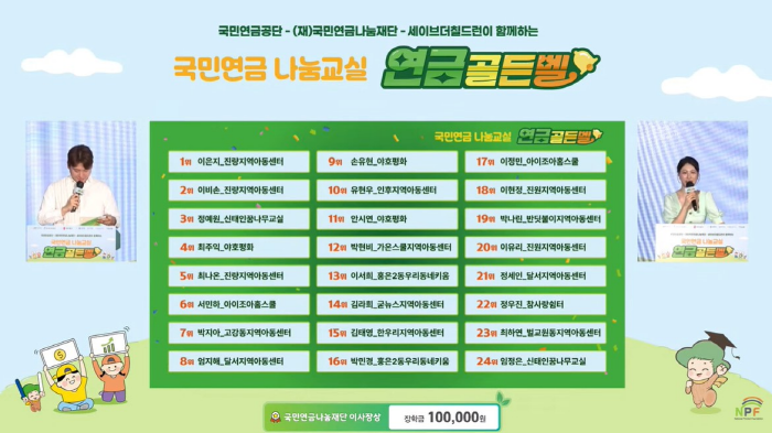 진량지역아동센터 이은지 아동 ‘연금골든벨 우승’