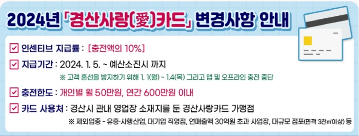 ‘경산사랑상품권’ 할인율 10%로 확대