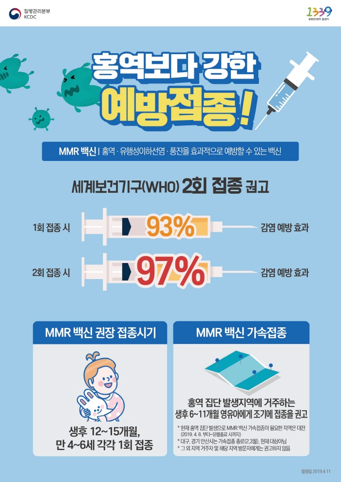 해외 여행 후, 발열·발진 있으면 신고하세요!