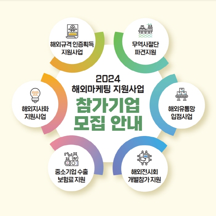 경산시, 기업의 ‘해외 마케팅 사업’ 적극 지원