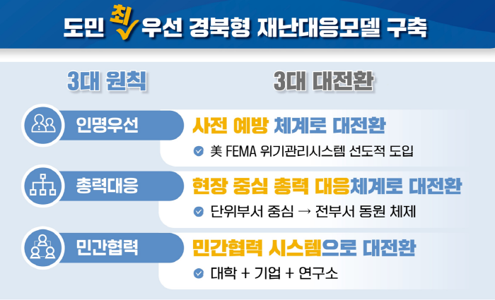 경북도, 재난대응체계 대전환