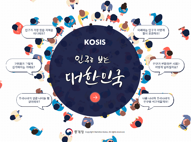 경북도 2052년 인구 217만명...2022년 대비 ..