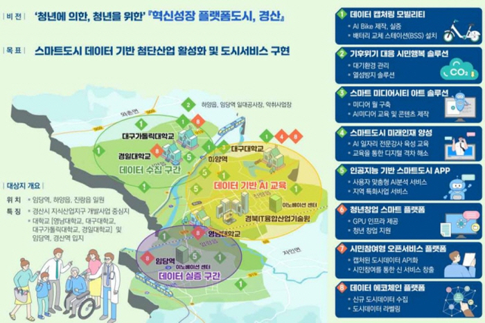 경산시 ‘강소형 스마트도시 공모’ 선정!