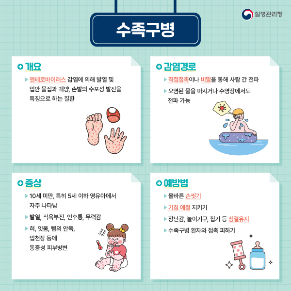 영유아 수족구별 급증...주의해야!