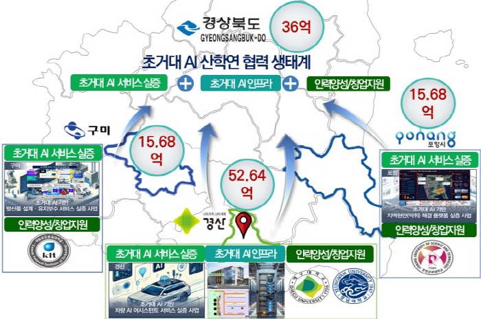 경산시 ‘초거대 AI 클라우드팜 공모’ 선정