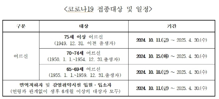 11일부터 ‘코로나19 예방접종’ 실시