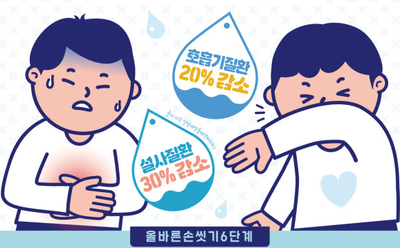 경산에서도 소아·청소년 ‘수두환자’ 발생