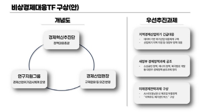 경북도, 비상경제대응TF 출범시킨다!