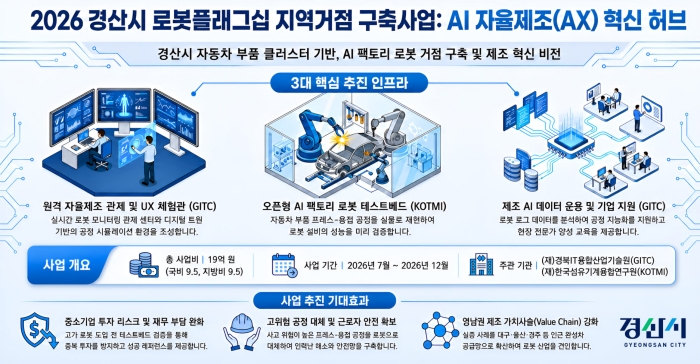 “AI·로봇 기술로 제조업 혁신 이끌어낸다!”